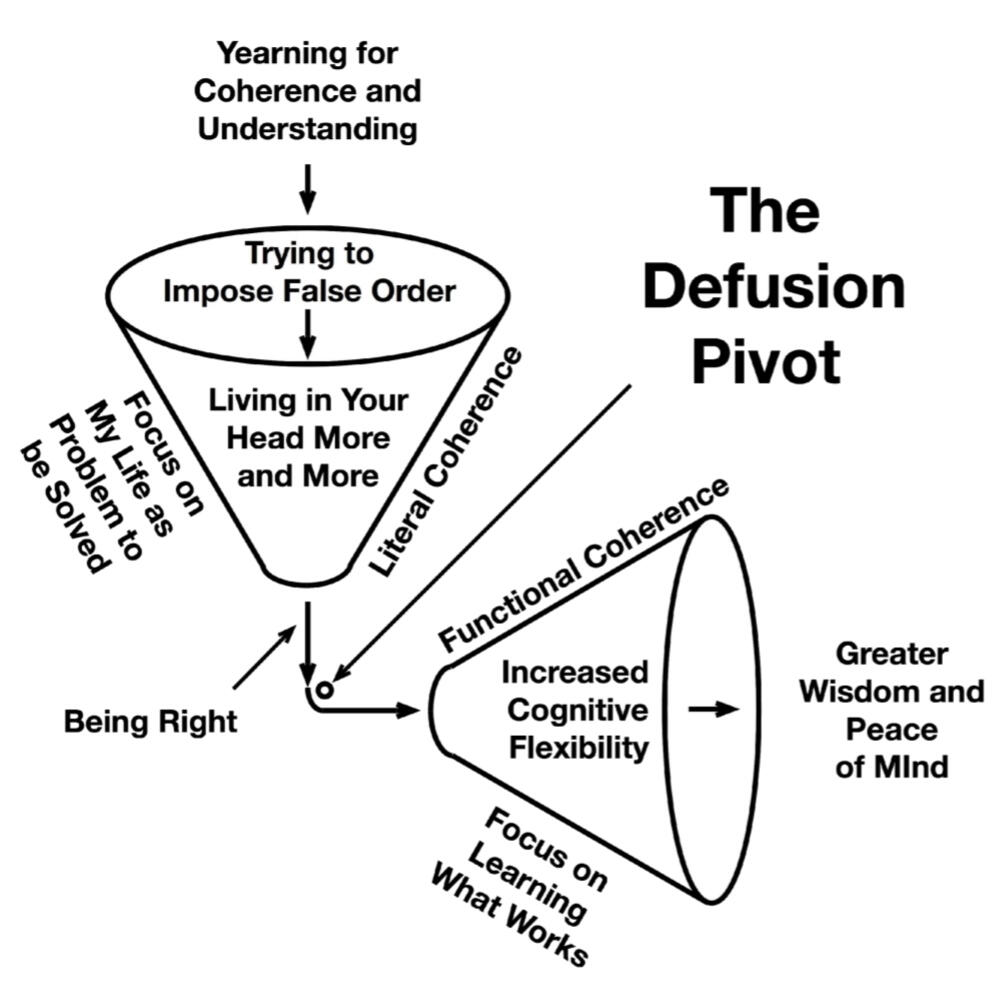 Defusion Credit: Steve Hayes