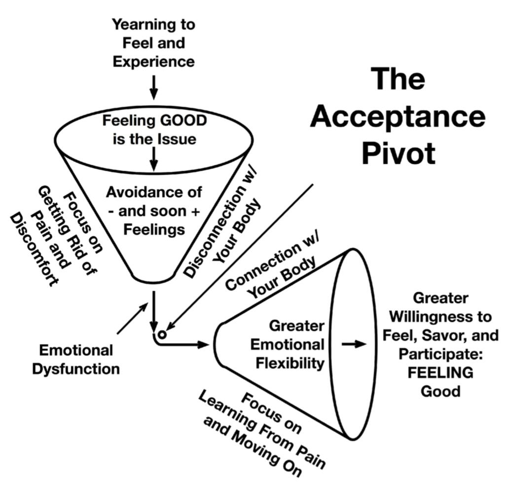 Acceptance Credit: Steve Hayes